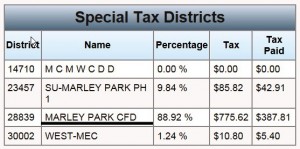 Marley Park Special Tax District