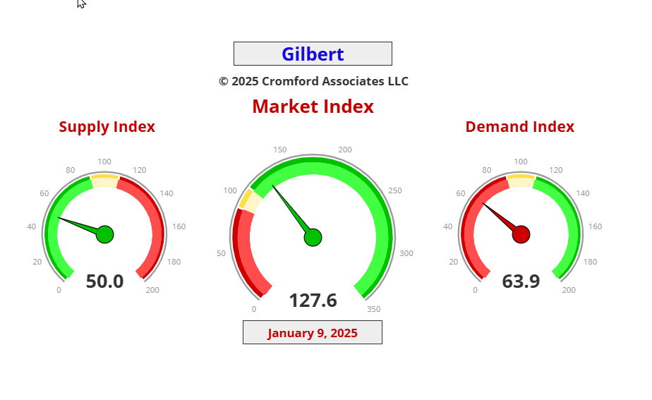 2024 market update and 2025 prediction