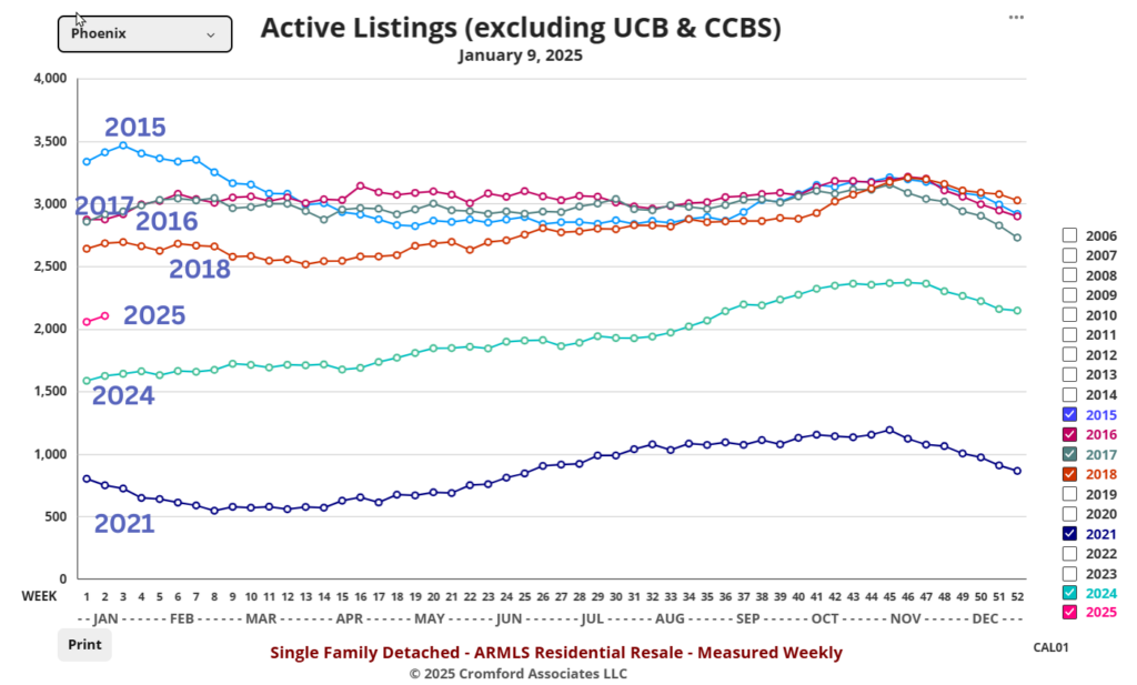 Real Estate update