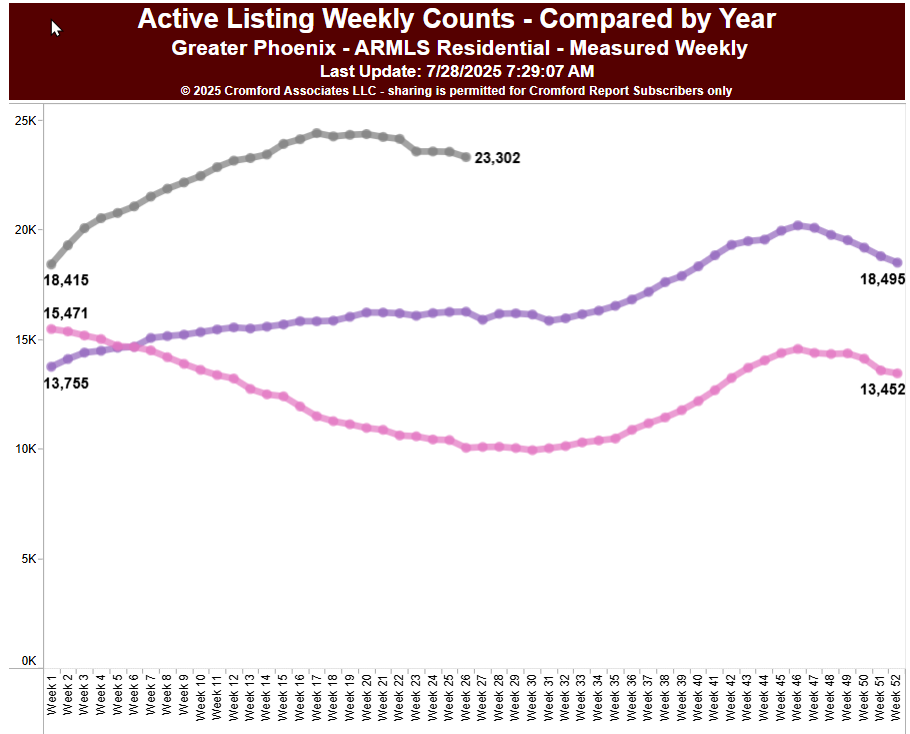 Inventory increase in 2025