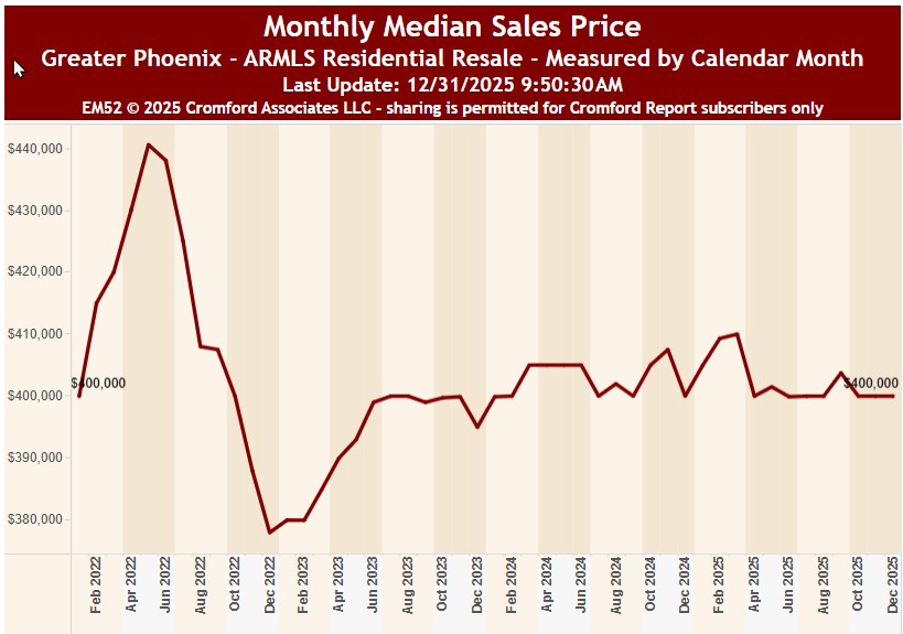 Single family home prices